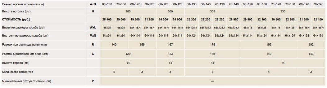 цены на чердачные лестницы LWS Plus Размеры и цены Fakro LWS