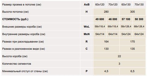Размеры и цены Fakro LWT
