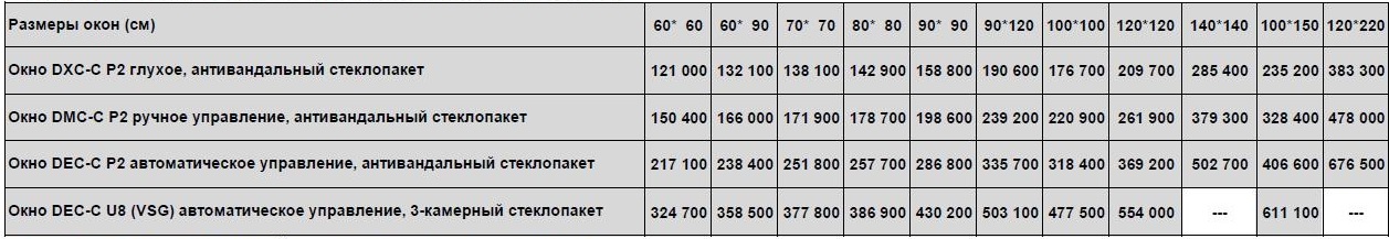 Размеры и цены Fakro D_С для плоских крыш с куполом