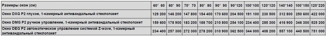 Размеры и цены Fakro D_G