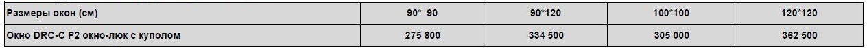 Размеры и цены окно-люк Fakro DRC