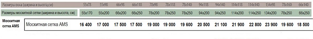 размеры и цены москитная сетка Fakro AMS