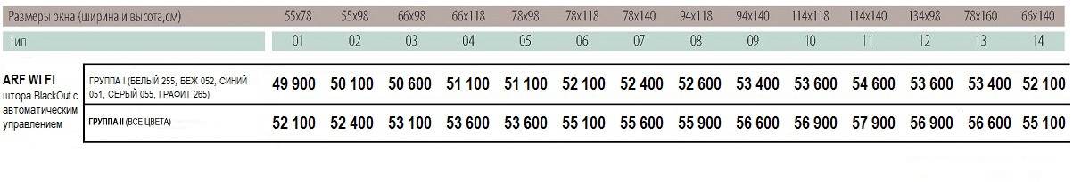 Размеры и цены шторы Fakro ARF WiFi