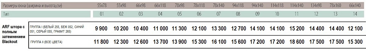 Размеры и цены шторы Fakro ARF