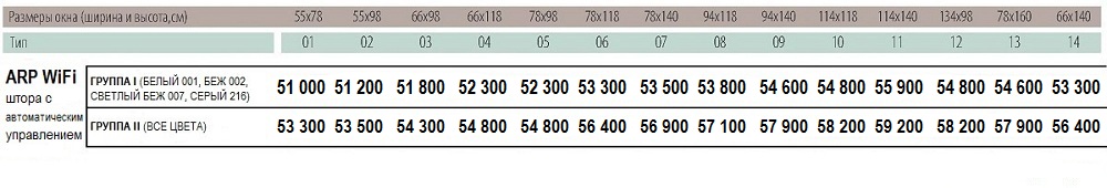 Размеры и цены шторы Fakro ARP WiFi
