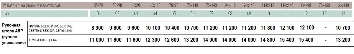 Размеры и цены Шторы Fakro ARP