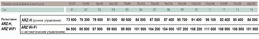 Размеры и цены рольставни Fakro ARZ