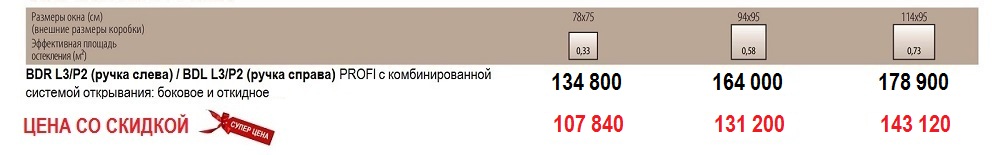 Размеры и цены карнизное окно Fakro BDR P2 и BDL P2