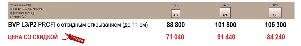Размеры и цены карнизное окно Fakro BVP