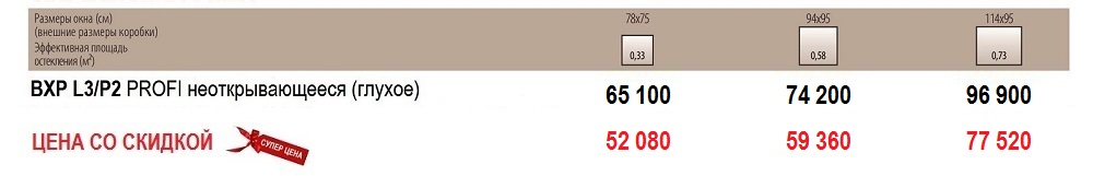 Размеры и цены глухое карнизное окно Fakro BXP