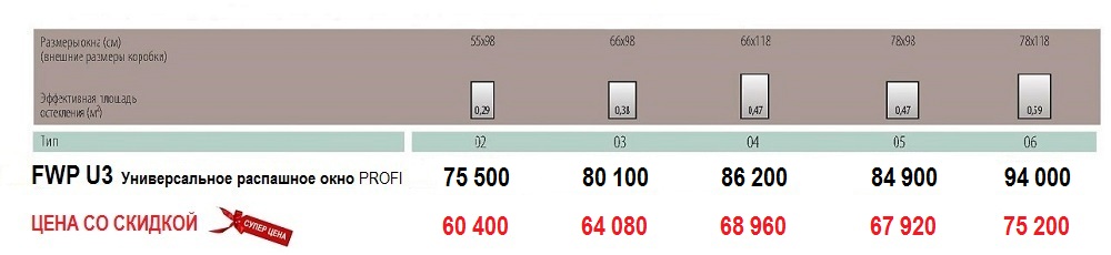 Размеры и цены распашное мансардное окно fakro fwp U3