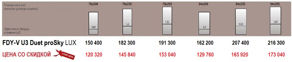 Размеры и цены мансардное окно Fakro FDY-V U3 Duet prosky