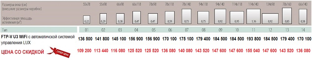 Размеры и цены FTP U3 Z-Wave Размеры и цены мансардное окно Fakro FTP-V U3 WiFi