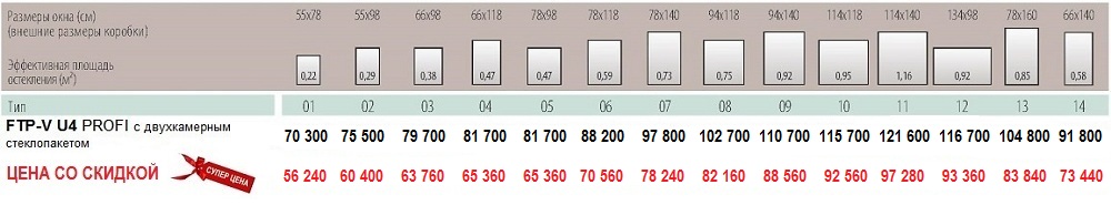 Размеры и цены FTP-V U4 Размеры и цены мансардное окно Fakro FTP-V U4