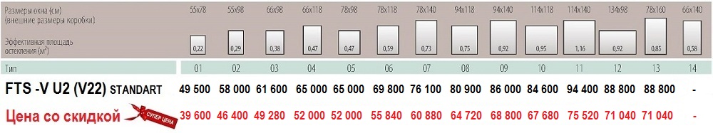 Размеры и цены Fakro FTS U2 Размеры и цены мансардные окна Fakro FTS-V U2