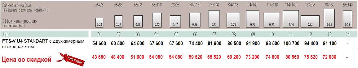 Размеры и цены Fakro FTS U2