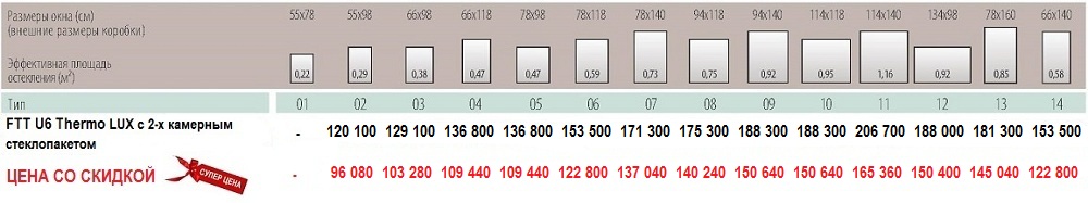 Размеры и цены FTP-V U5 мансардное окно fakro FTT U6 размеры и цены