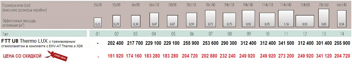 размеры и цены мансардное окно fakro FTT U8