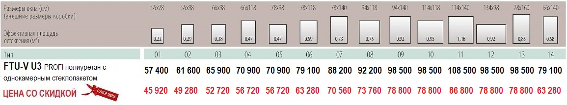 Fakro PTP U4 Размеры и цены размеры и цены мансардное окно полиуретан Fakro FTU-V U3