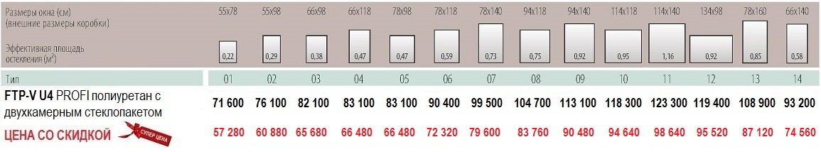 Fakro PTP U4 Размеры и цены Размеры и цены Fakro FTU-V U4