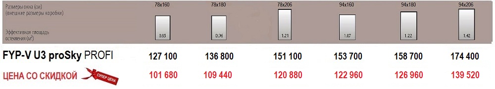 размеры и цены мансардное окно Fakro FYP-V U3 proSky