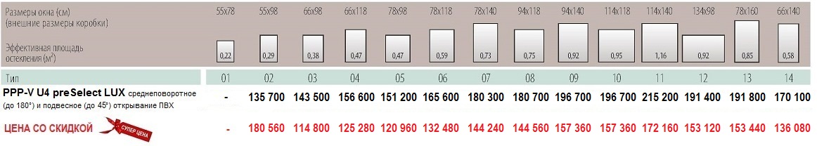 Размеры и цены мансардное окно Fakro PPP-V U4 preSelect