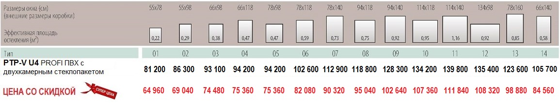 Fakro PTP U4 Размеры и цены размеры и цены мансардное окно Fakro PTP-V U4