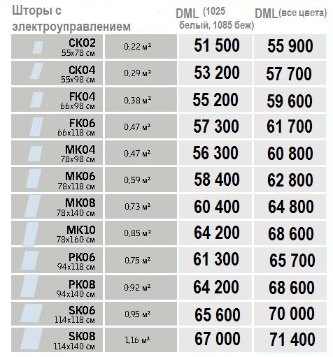 Размеры и цены шторы Velux DML