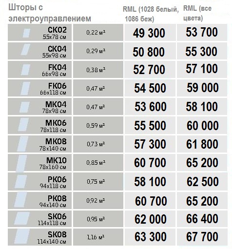 Velux RML размеры и цены