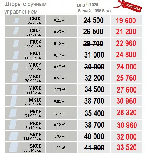 Размеры и цены Velux DFD Дуо