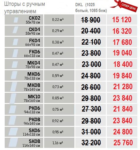 Размеры и цены шторы Velux DKL