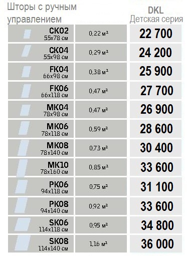 Размеры и цены Velux DKL Детская серия