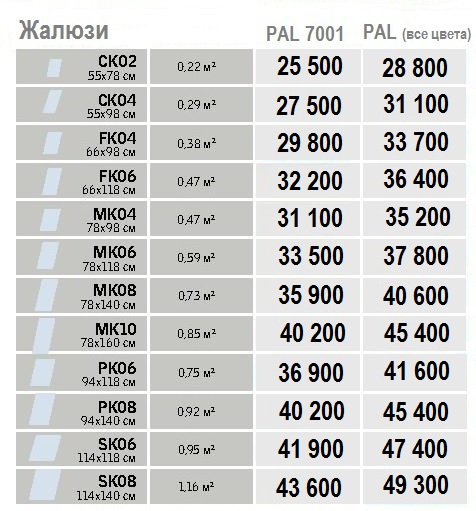 Размеры и цены Velux PAL жалюзи