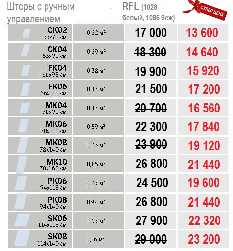 Velux RFL размеры и цены