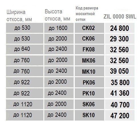 Москитная сетка Velux ZIL размеры и цены