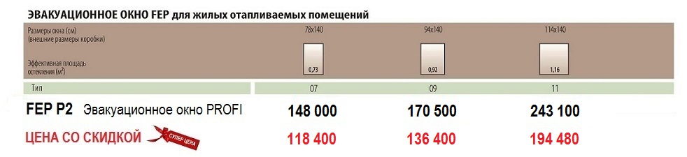 Размеры и цены эвакуационное мансардное окно Fakro FEP U3