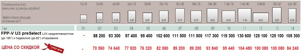 Размеры и цены FPP-V U3 preSelect Размеры и цены мансардное окно Fakro FPP-V U3 preSelect