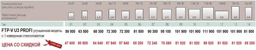 Размеры и цены мансардное окно Fakro FTP-V U3